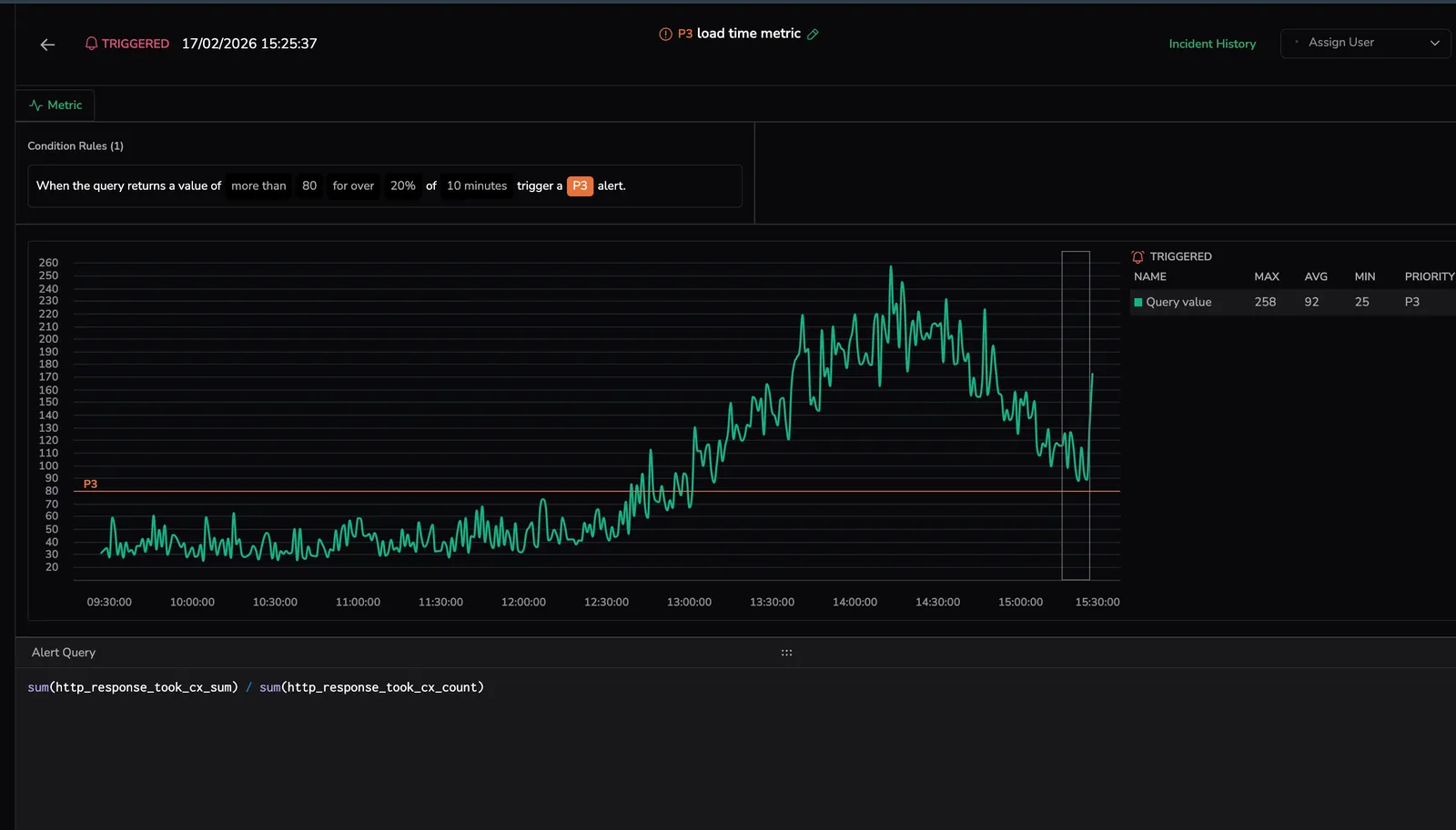 Incidents evaluation chart showing alert trigger and threshold behavior