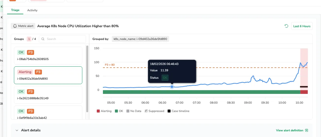 Cases alert evaluation with state and behavior over time