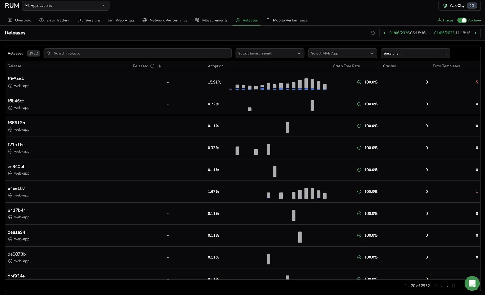 Screenshot of the RUM Releases page showing the release grid with Adoption, Crash free rate, Crashes, and Error templates columns