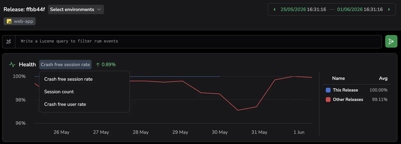 Screenshot of the RUM release Health chart with the mode menu open showing crash free session rate, session count, and crash free user rate