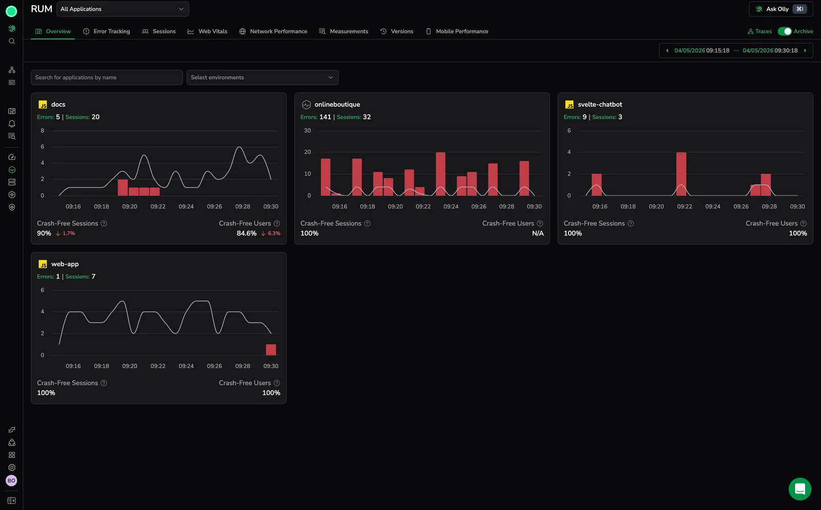 Screenshot of the RUM overview page showing four application cards with errors, sessions, activity charts, and crash-free metrics