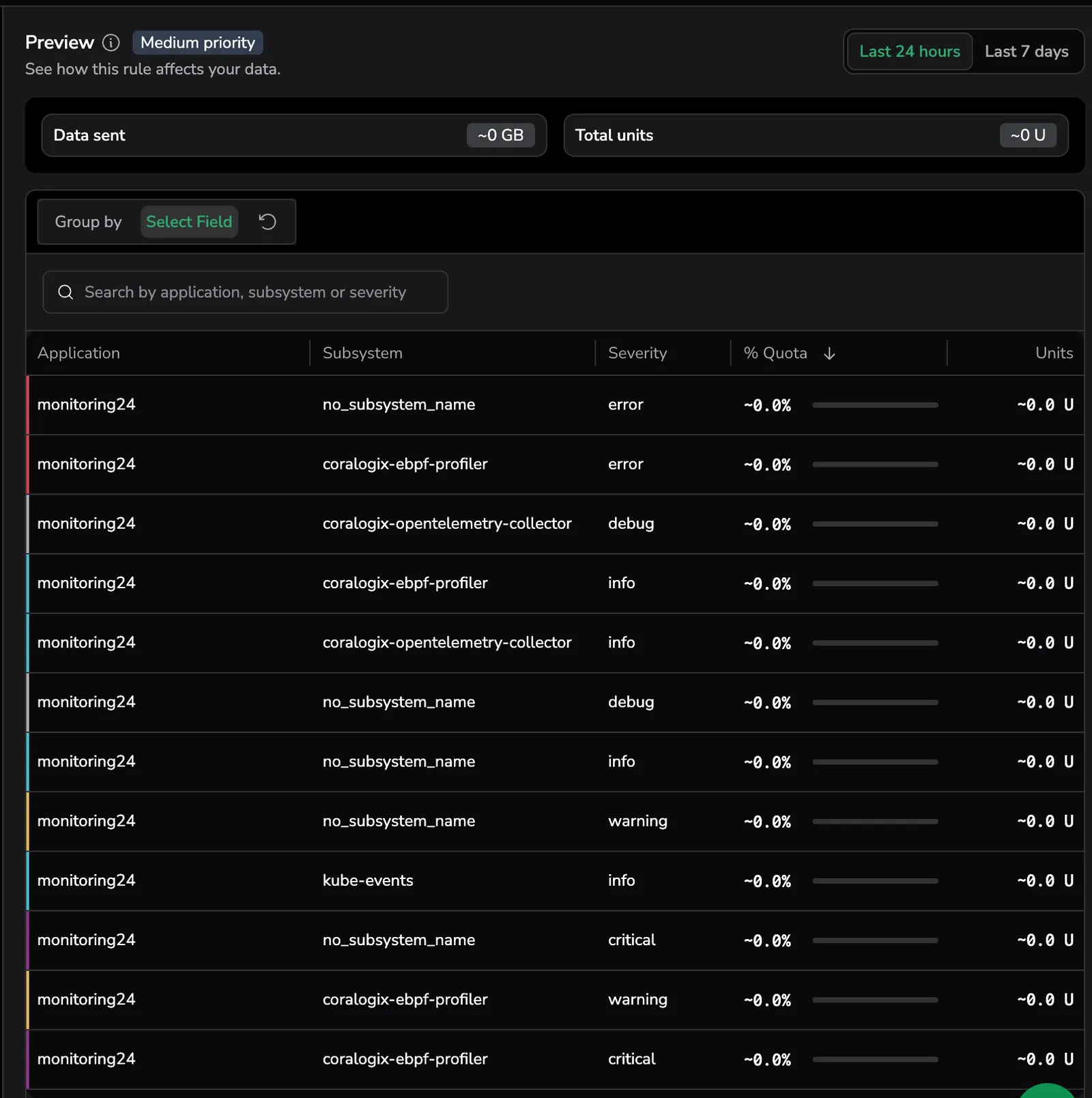 TCO Optimizer Preview panel showing the Medium priority chip, the Last 24 hours / Last 7 days toggle, the Data sent and Total units counters, and the breakdown grid